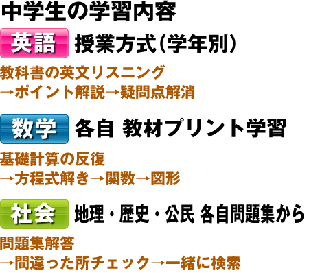 中学生内容
